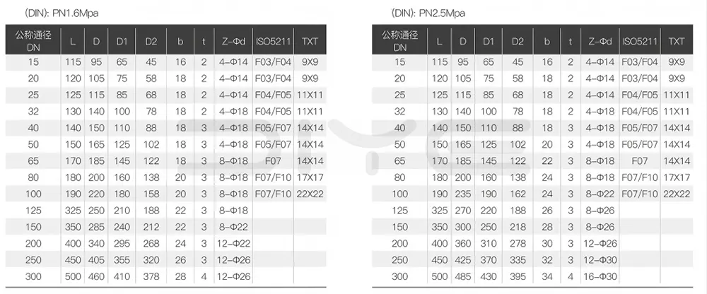2PC Flange Ball Valve DIN