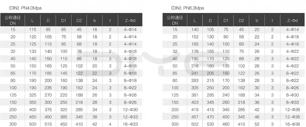 2PC Flange Ball Valve DIN