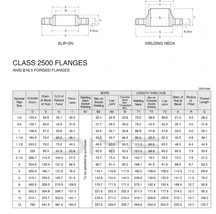 ANSI B16.5 Weld Neck Flange